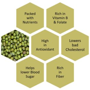 Green-gram-benefits